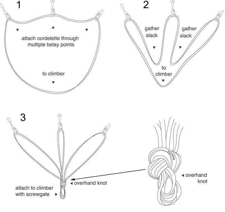 DMM 8mm Dynatec Sling – 400cm