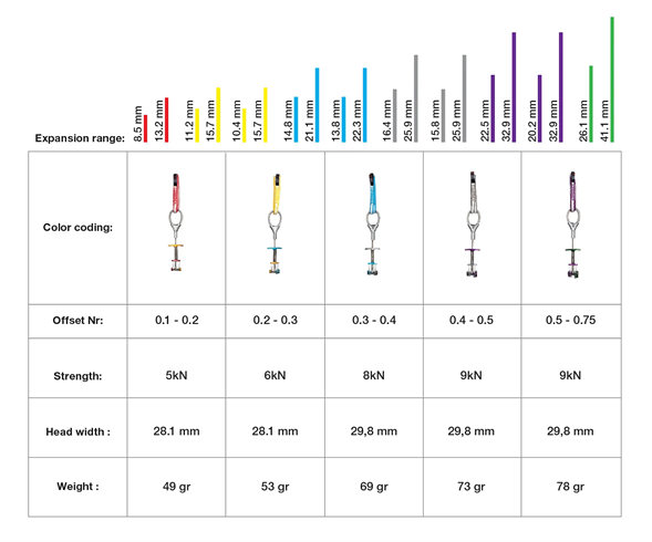 Offset Zero Friends Set