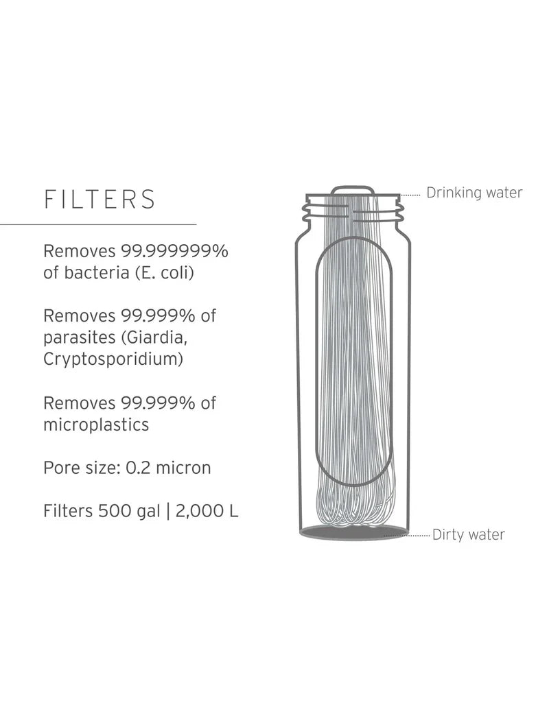 Peak Series Gravity Filter System 8L