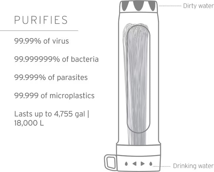 Peak Series Gravity Purifier - 8 Liters