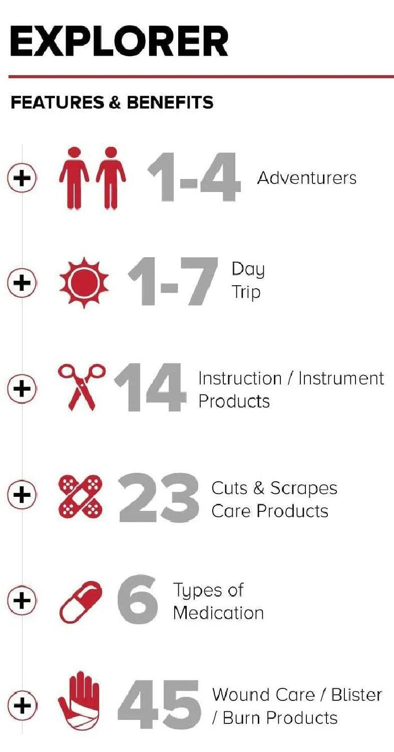 Mountain Series Explorer Medical Kit