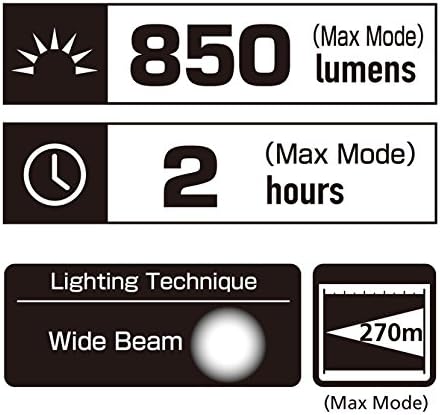 Coast FL65 Headlamp 415 Lumens, 3 x AAA