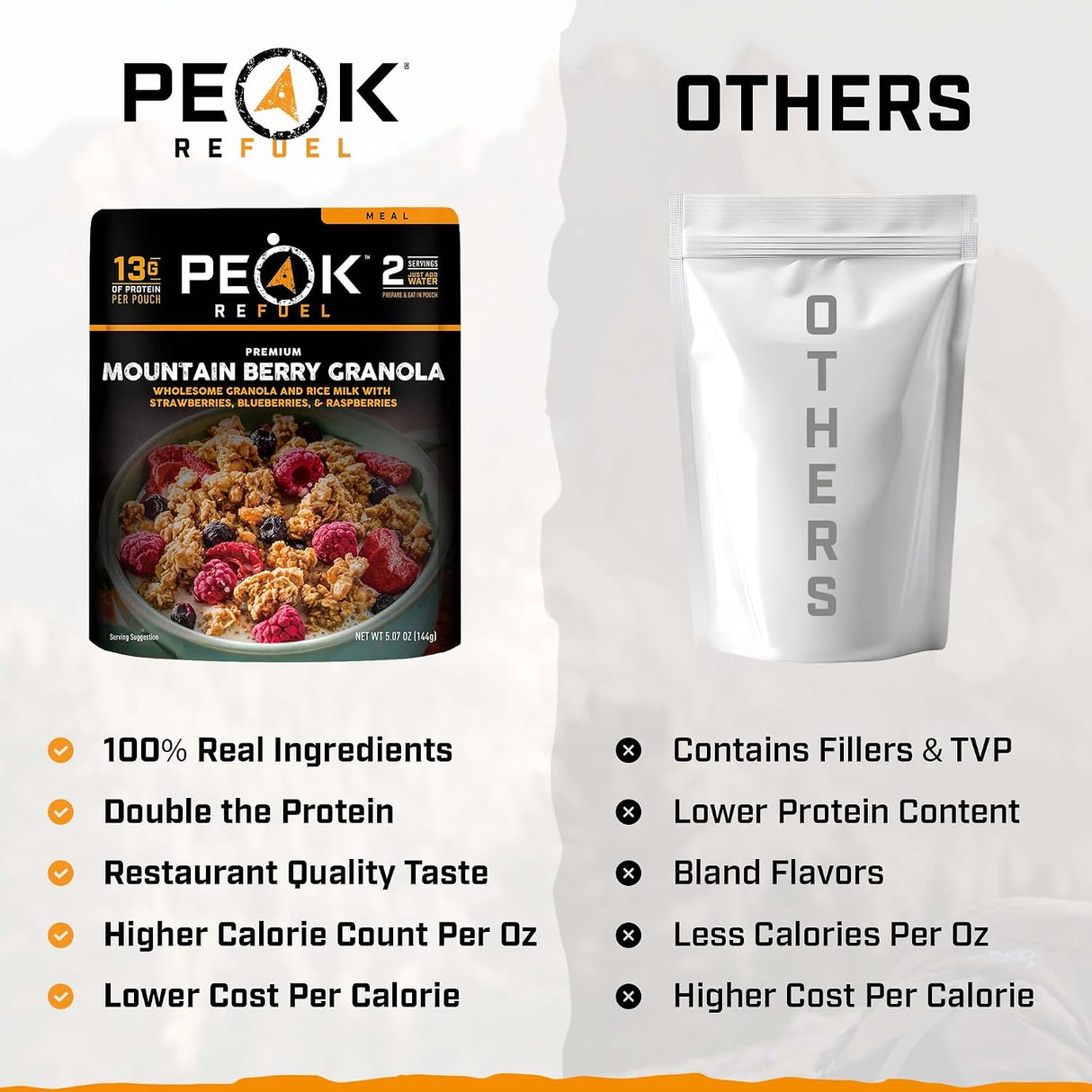 Refuel Mountain Berry Granola with Rice Milk, Vegan Backpacking Meal