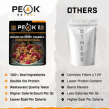 Refuel Mountain Berry Granola with Rice Milk, Vegan Backpacking Meal