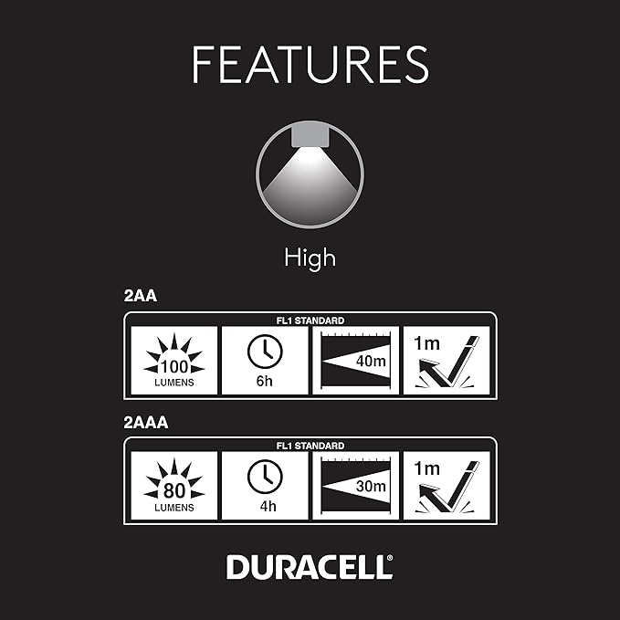 Heavy Duty Rubber Flashlight Combo Pack -100 & 80 Lumen Flashlights - Rubberized Construction with Comfort Grip Design and 2-AA & 2-AAA Batteries Included. Great for in-Door & Out-Door Use