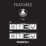 Heavy Duty Rubber Flashlight Combo Pack -100 & 80 Lumen Flashlights - Rubberized Construction with Comfort Grip Design and 2-AA & 2-AAA Batteries Included. Great for in-Door & Out-Door Use