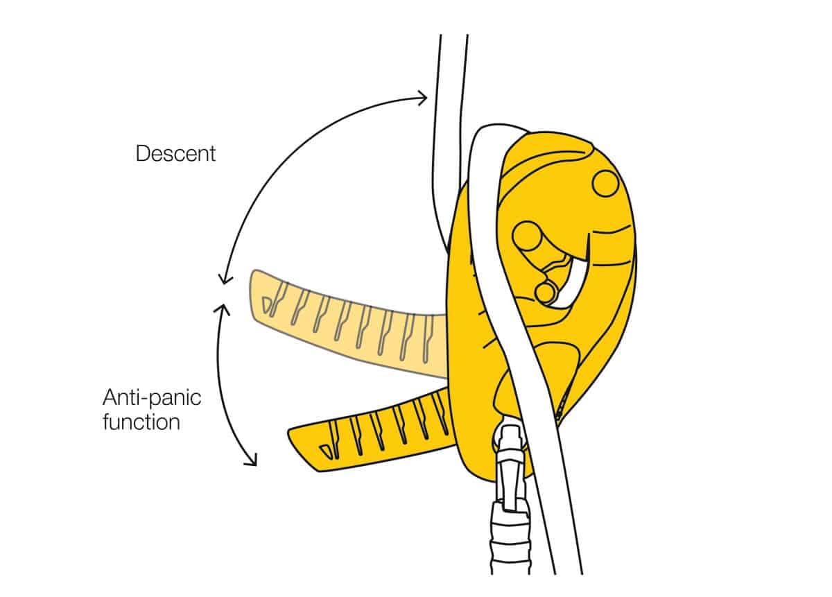 Petzl I'D S Self-Braking Descender with Anti-Panic Function