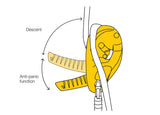 Petzl I'D S Self-Braking Descender with Anti-Panic Function