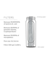 Peak Series Gravity Filter System 8L