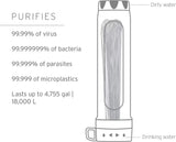 Peak Series Gravity Purifier - 8 Liters