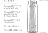 Peak Series Solo Water Filter
